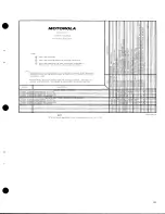 Preview for 6 page of Motorola Motran Manual