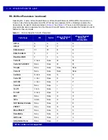 Preview for 52 page of Motorola MP6000 Integrator Manual