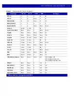 Preview for 53 page of Motorola MP6000 Integrator Manual