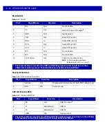 Preview for 88 page of Motorola MP6000 Integrator Manual