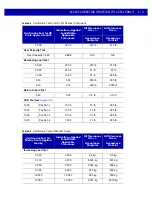 Preview for 139 page of Motorola MP6000 Integrator Manual