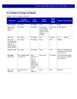 Preview for 151 page of Motorola MP6000 Integrator Manual