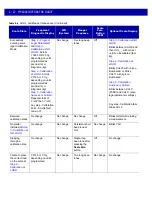 Preview for 152 page of Motorola MP6000 Integrator Manual