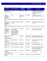 Preview for 175 page of Motorola MP6000 Integrator Manual