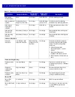 Preview for 176 page of Motorola MP6000 Integrator Manual