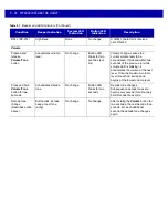 Preview for 178 page of Motorola MP6000 Integrator Manual