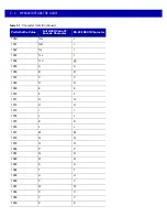 Preview for 196 page of Motorola MP6000 Integrator Manual