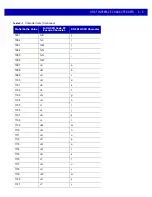 Preview for 197 page of Motorola MP6000 Integrator Manual