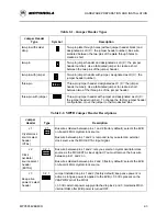 Предварительный просмотр 13 страницы Motorola MPC505EVB User Manual