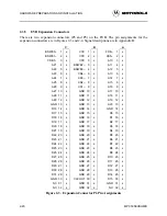 Предварительный просмотр 30 страницы Motorola MPC505EVB User Manual