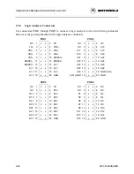 Предварительный просмотр 32 страницы Motorola MPC505EVB User Manual