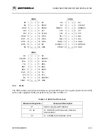 Предварительный просмотр 33 страницы Motorola MPC505EVB User Manual