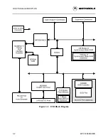 Предварительный просмотр 36 страницы Motorola MPC505EVB User Manual