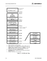 Предварительный просмотр 40 страницы Motorola MPC505EVB User Manual