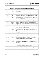 Предварительный просмотр 52 страницы Motorola MPC505EVB User Manual