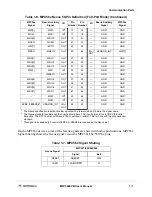 Preview for 27 page of Motorola MPC564EVB User Manual