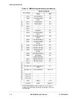 Preview for 28 page of Motorola MPC564EVB User Manual