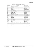 Preview for 57 page of Motorola MPC564EVB User Manual