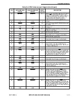 Preview for 27 page of Motorola MPC821FADS User Manual