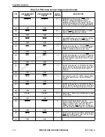 Preview for 28 page of Motorola MPC821FADS User Manual