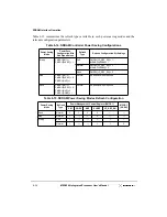 Preview for 252 page of Motorola MPC8240 User Manual