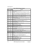 Preview for 604 page of Motorola MPC8240 User Manual