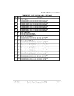 Предварительный просмотр 257 страницы Motorola MPC860 PowerQUICC User Manual