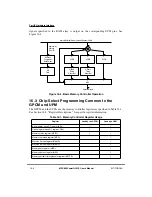 Предварительный просмотр 432 страницы Motorola MPC860 PowerQUICC User Manual