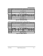 Предварительный просмотр 437 страницы Motorola MPC860 PowerQUICC User Manual