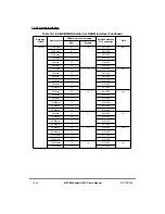 Предварительный просмотр 472 страницы Motorola MPC860 PowerQUICC User Manual