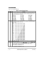 Предварительный просмотр 518 страницы Motorola MPC860 PowerQUICC User Manual