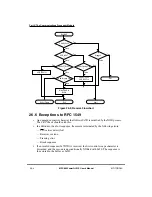 Предварительный просмотр 716 страницы Motorola MPC860 PowerQUICC User Manual