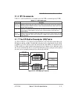 Предварительный просмотр 839 страницы Motorola MPC860 PowerQUICC User Manual