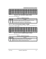 Предварительный просмотр 887 страницы Motorola MPC860 PowerQUICC User Manual