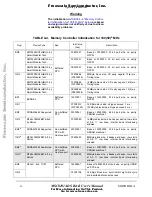 Preview for 36 page of Motorola MSC8101 ADS User Manual