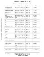 Preview for 71 page of Motorola MSC8101 ADS User Manual