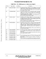 Preview for 87 page of Motorola MSC8101 ADS User Manual