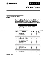 Preview for 275 page of Motorola MSF 5000 Instruction Manual