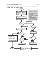 Предварительный просмотр 47 страницы Motorola MT512M Basic Service Manual