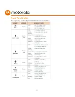 Preview for 17 page of Motorola MT7711 User Manual