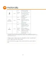 Preview for 18 page of Motorola MT7711 User Manual