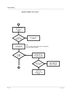 Preview for 54 page of Motorola MTH500 Service Manual