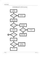 Предварительный просмотр 58 страницы Motorola MTH500 Service Manual