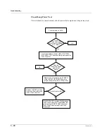 Предварительный просмотр 70 страницы Motorola MTH500 Service Manual