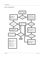 Preview for 72 page of Motorola MTH500 Service Manual