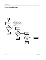 Preview for 74 page of Motorola MTH500 Service Manual