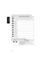 Предварительный просмотр 28 страницы Motorola MTH800L Basic User'S Manual