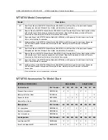 Preview for 27 page of Motorola MTM700 Detailed Service Manual