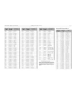 Preview for 265 page of Motorola MTM700 Detailed Service Manual