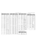 Preview for 266 page of Motorola MTM700 Detailed Service Manual